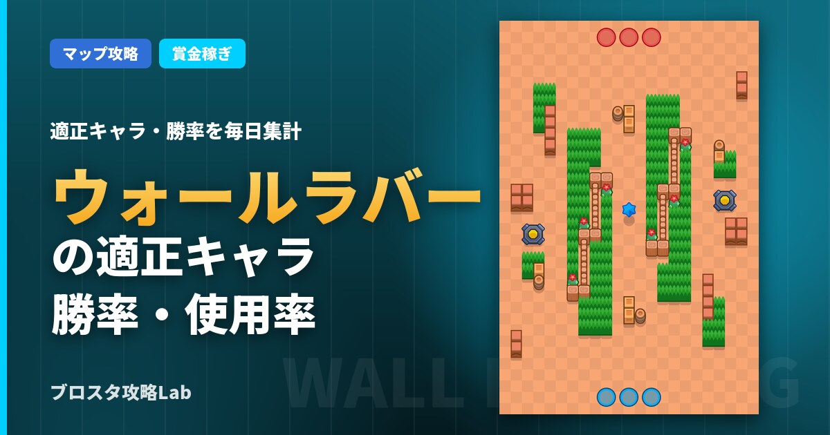 ウォールラバーの適正キャラ・勝率（ブロスタ）