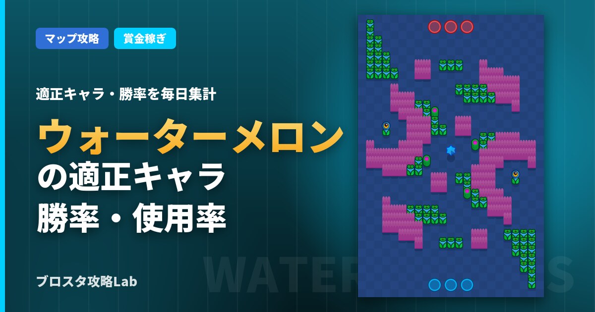 ウォーターメロンの適正キャラ・勝率（ブロスタ）