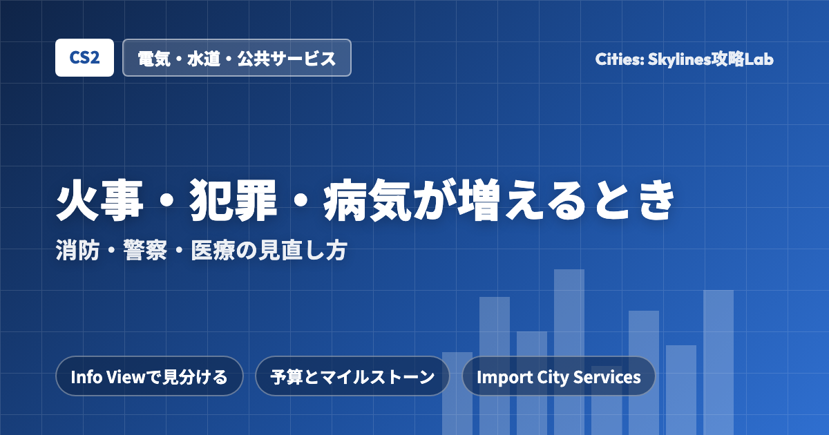Cities: Skylines II(CS2)で火事・犯罪・病気が増えるとき:消防・警察・医療の見直し方