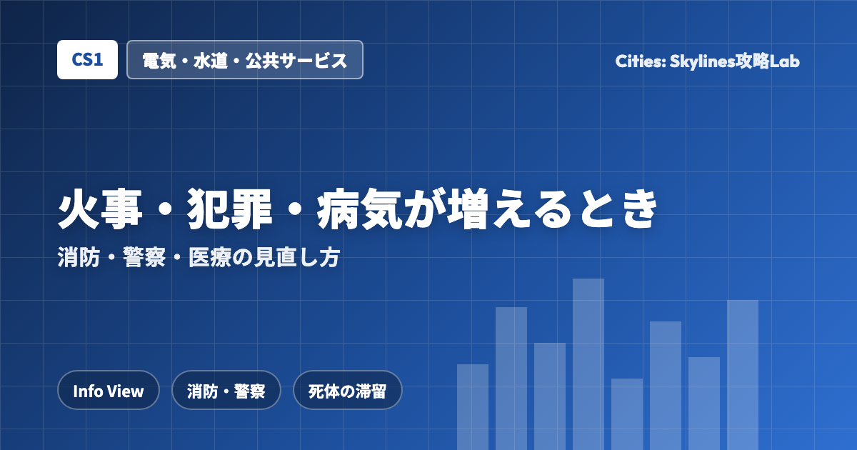 Cities: Skylines(CS1)で火事・犯罪・病気が増えるとき:消防・警察・医療の見直し方
