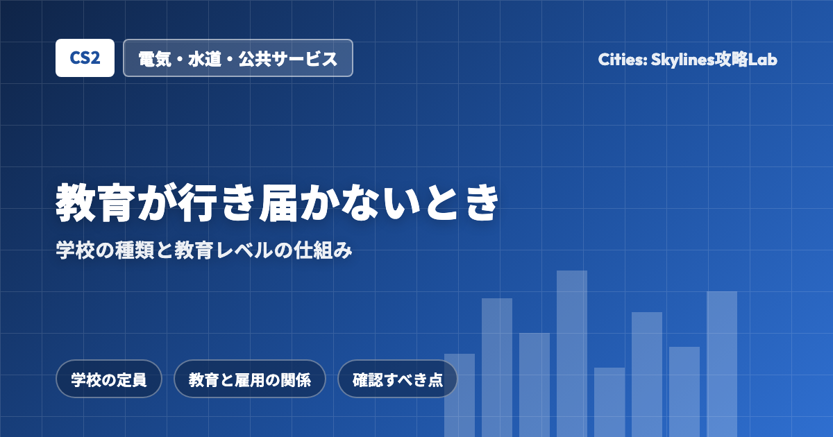 Cities: Skylines II(CS2)の教育:学校の種類と教育が行き届かないときの対策