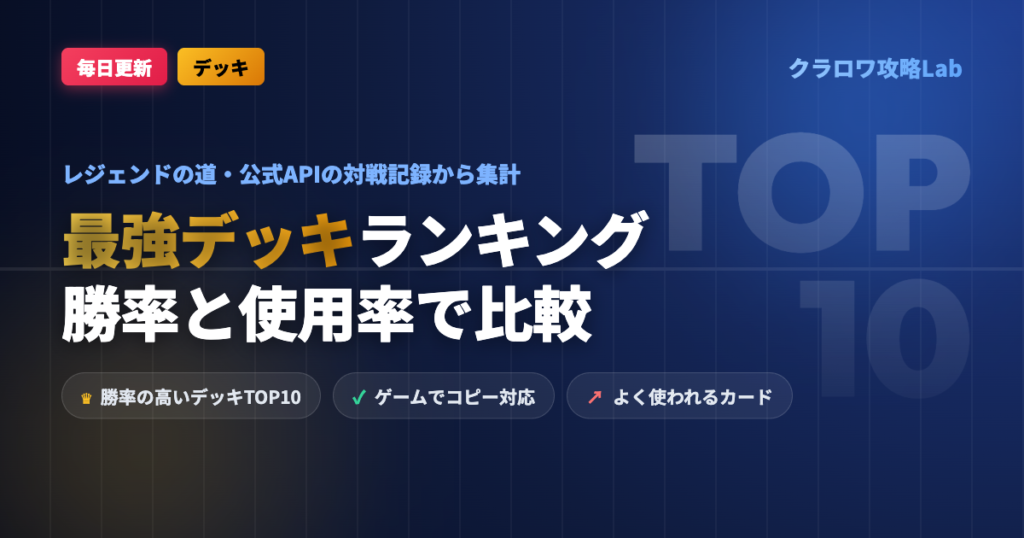 【クラロワ】最強デッキランキング｜レジェンドの道で勝率の高いデッキ【毎日更新】