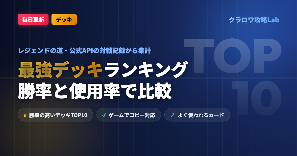 【クラロワ】最強デッキランキング｜レジェンドの道で勝率の高いデッキ【毎日更新】