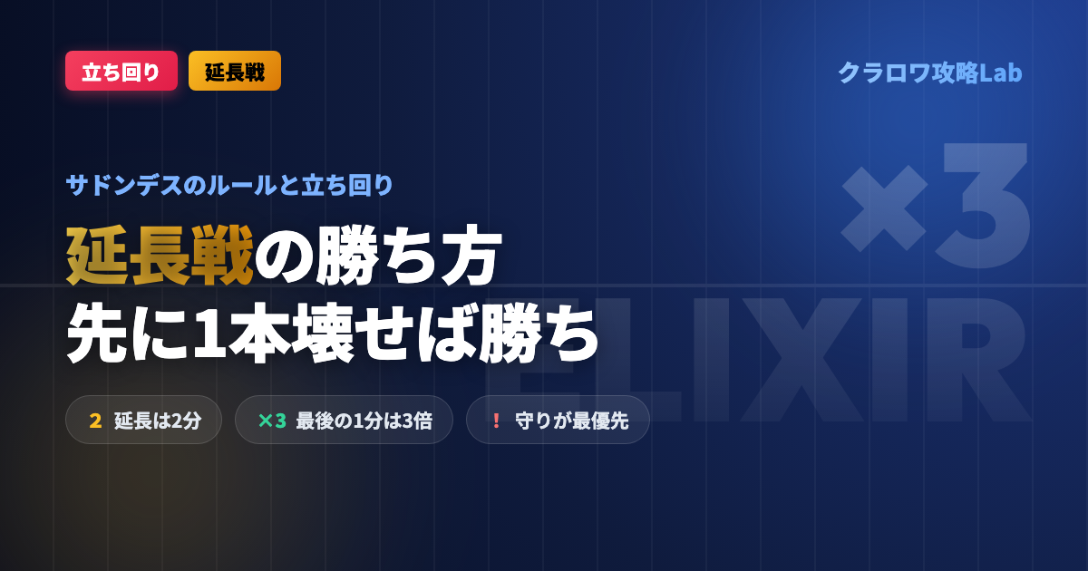 【クラロワ】延長戦の勝ち方|サドンデスのルールと立ち回り