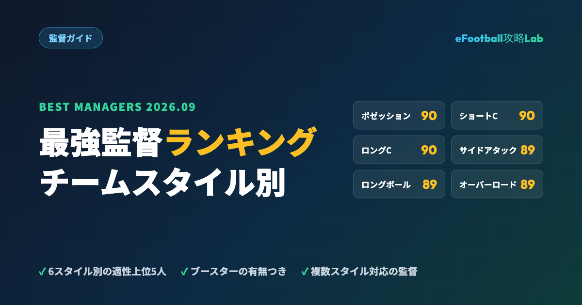 イーフト 最強監督ランキング チームスタイル別