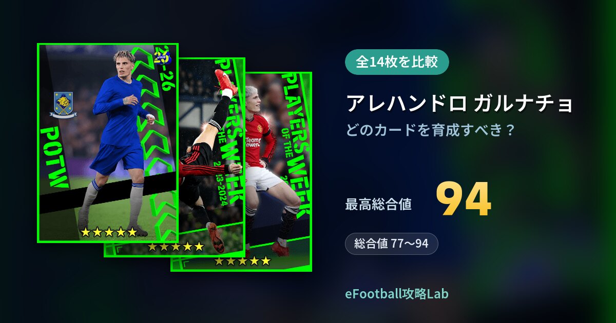 【イーフト】アレハンドロ ガルナチョはどのカードを育成すべき？全14枚を比較