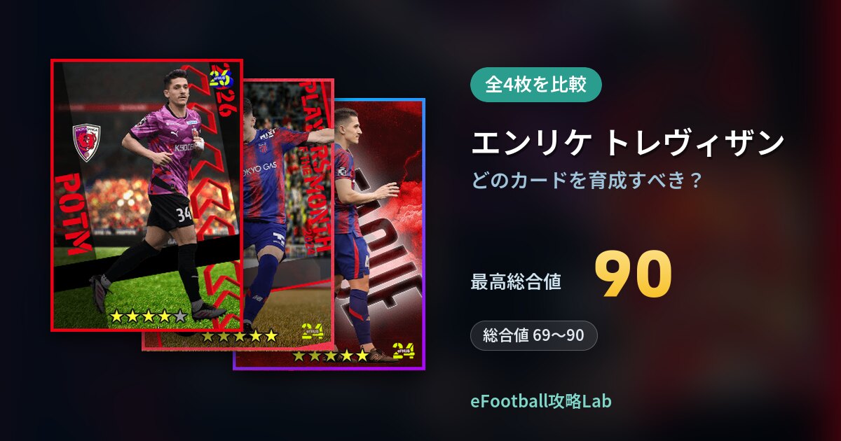 【イーフト】エンリケ トレヴィザンはどのカードを育成すべき?全4枚を比較