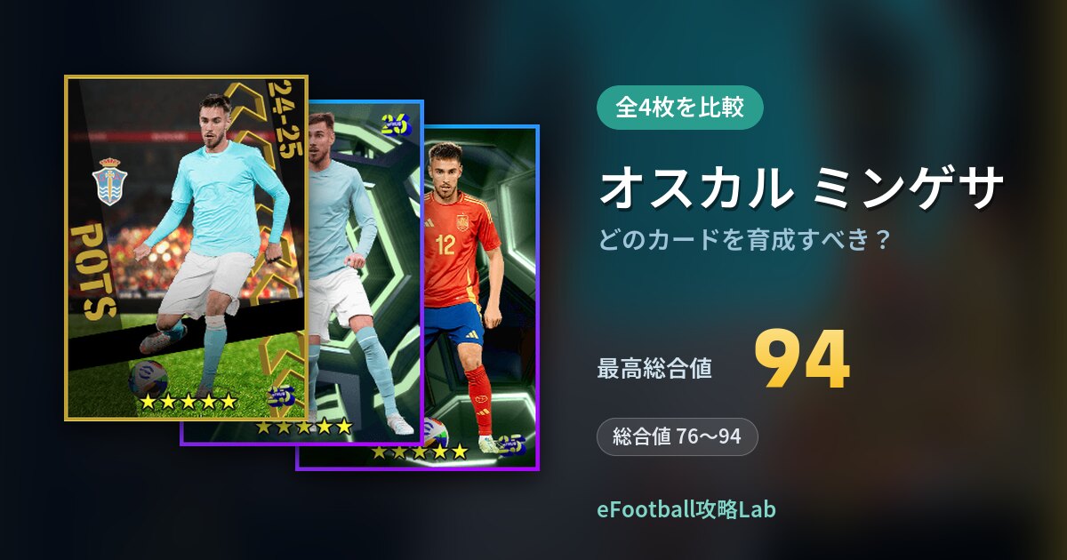 【イーフト】オスカル ミンゲサはどのカードを育成すべき？全4枚を比較