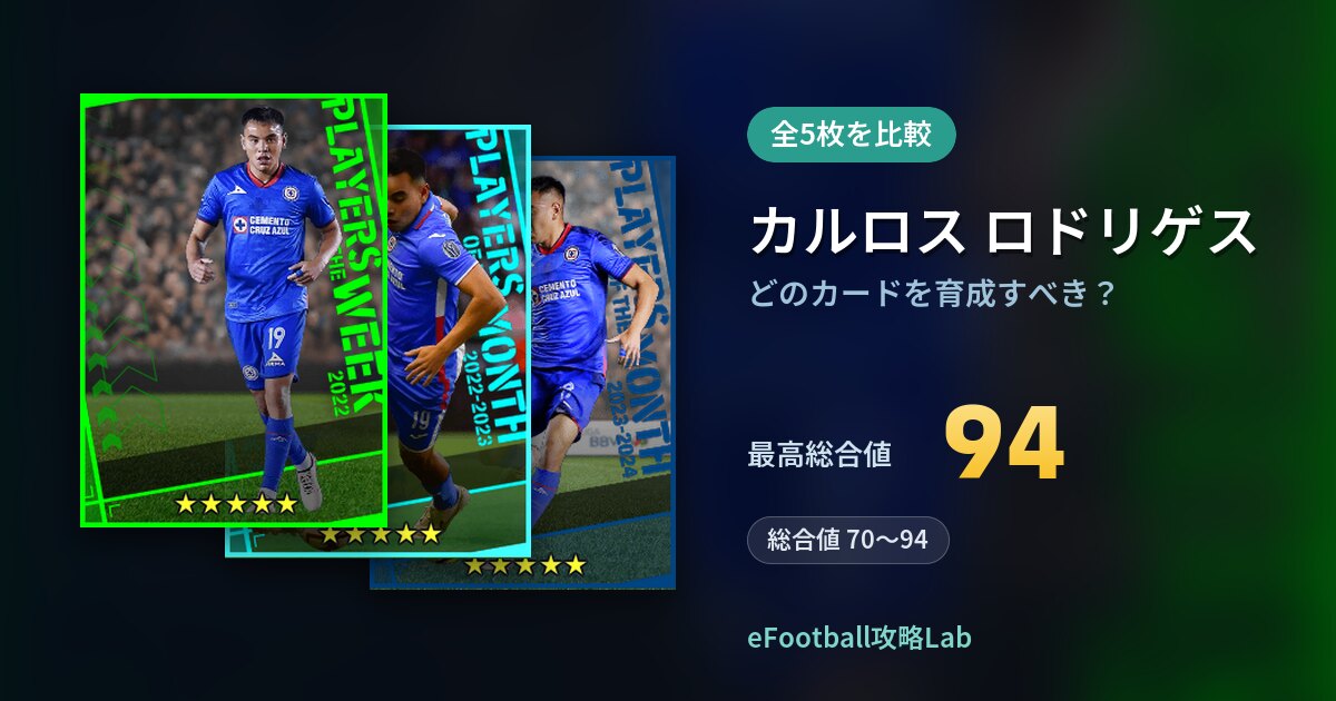 【イーフト】カルロス ロドリゲスはどのカードを育成すべき？全5枚を比較
