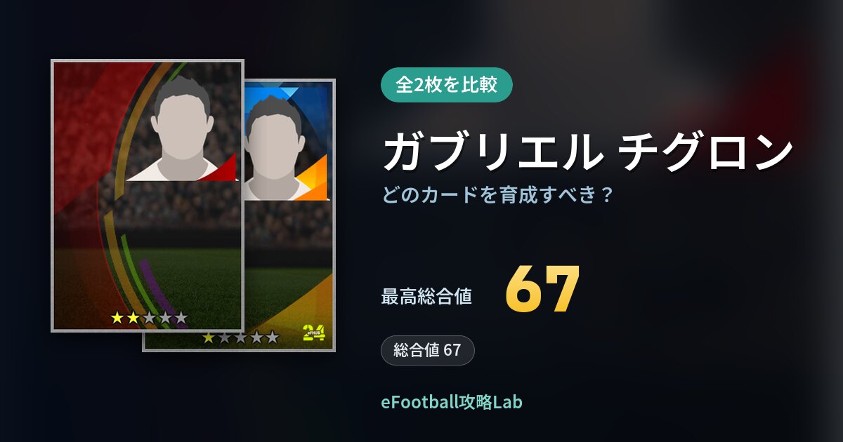 【イーフト】ガブリエル チグロンはどのカードを育成すべき？全2枚を比較