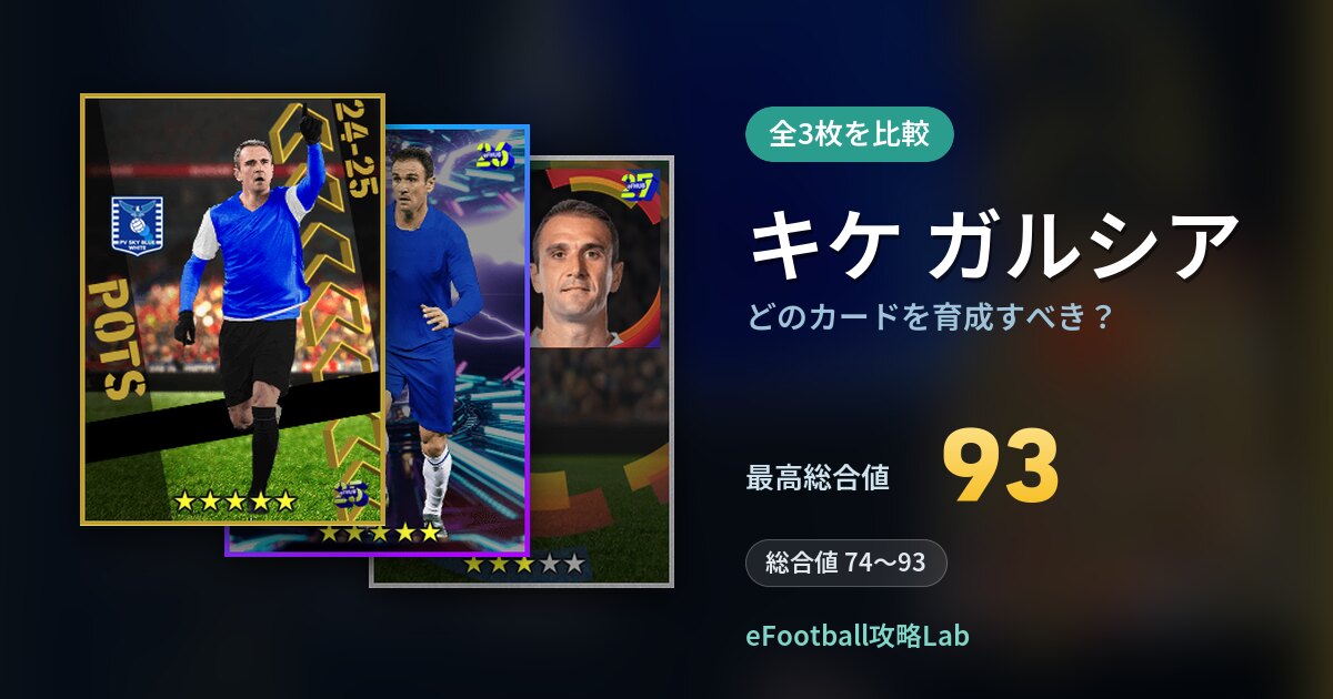 【イーフト】キケ ガルシアはどのカードを育成すべき？全3枚を比較