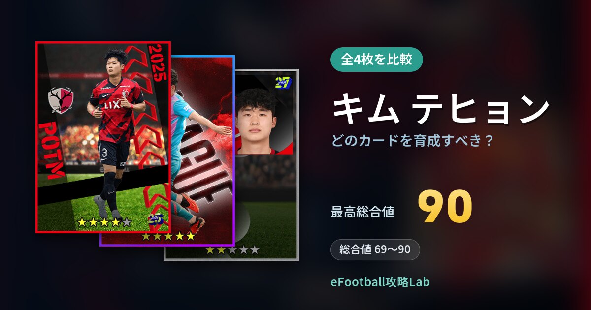 【イーフト】キム テヒョンはどのカードを育成すべき？全4枚を比較