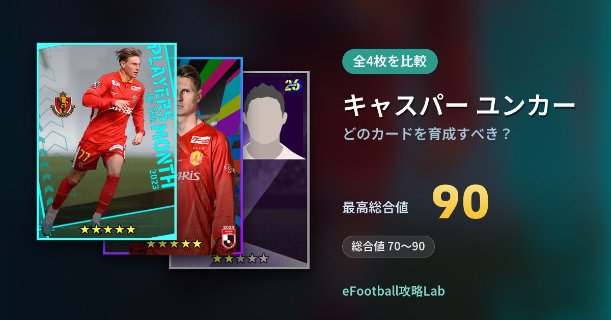 【イーフト】キャスパー ユンカーはどのカードを育成すべき？全4枚を比較