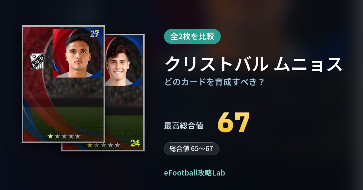 【イーフト】クリストバル ムニョスはどのカードを育成すべき？全2枚を比較