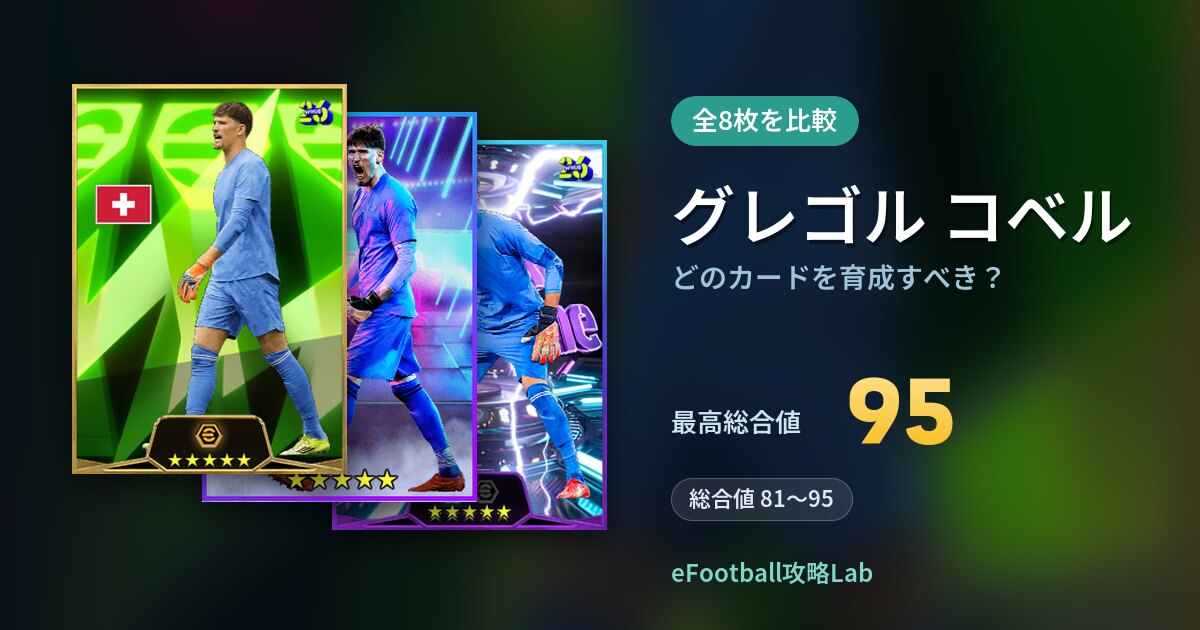 【イーフト】グレゴル コベルはどのカードを育成すべき？全8枚を比較