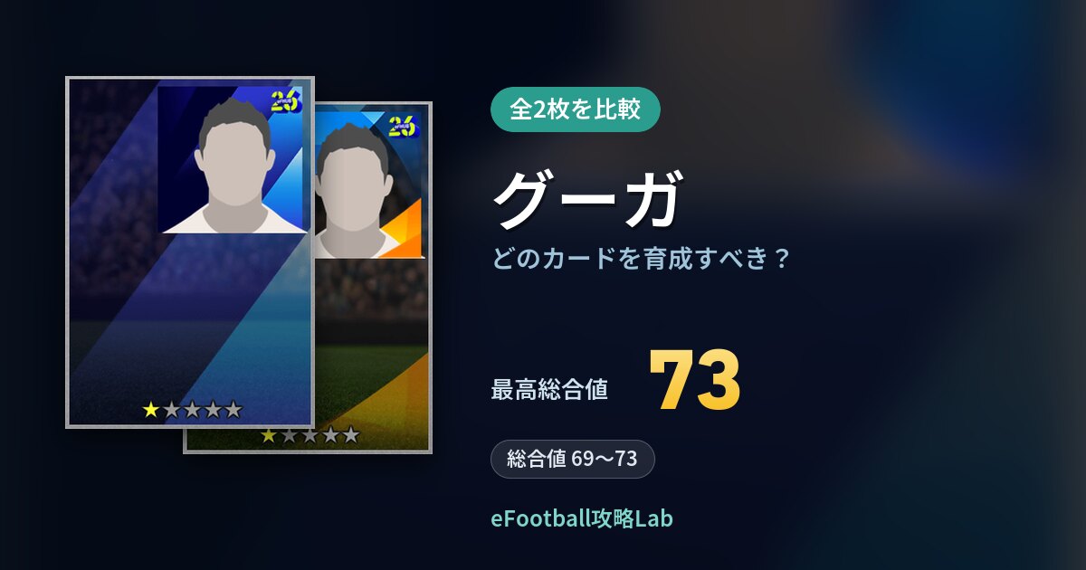 【イーフト】グーガはどのカードを育成すべき？全2枚を比較