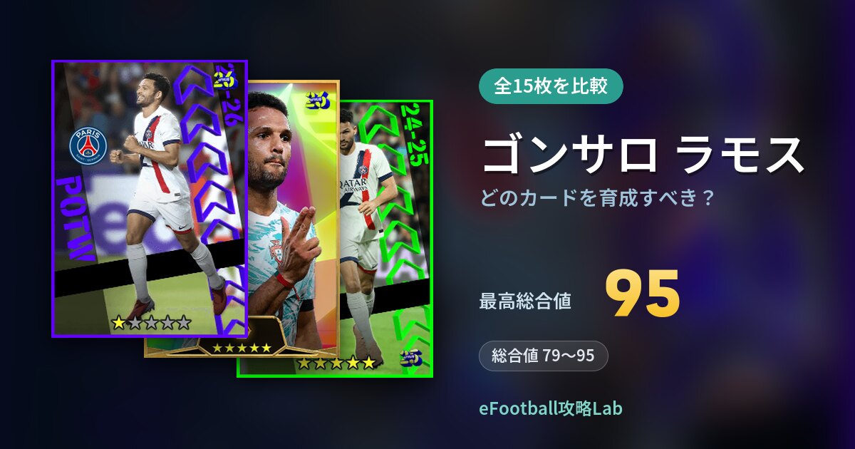 【イーフト】ゴンサロ ラモスはどのカードを育成すべき？全15枚を比較