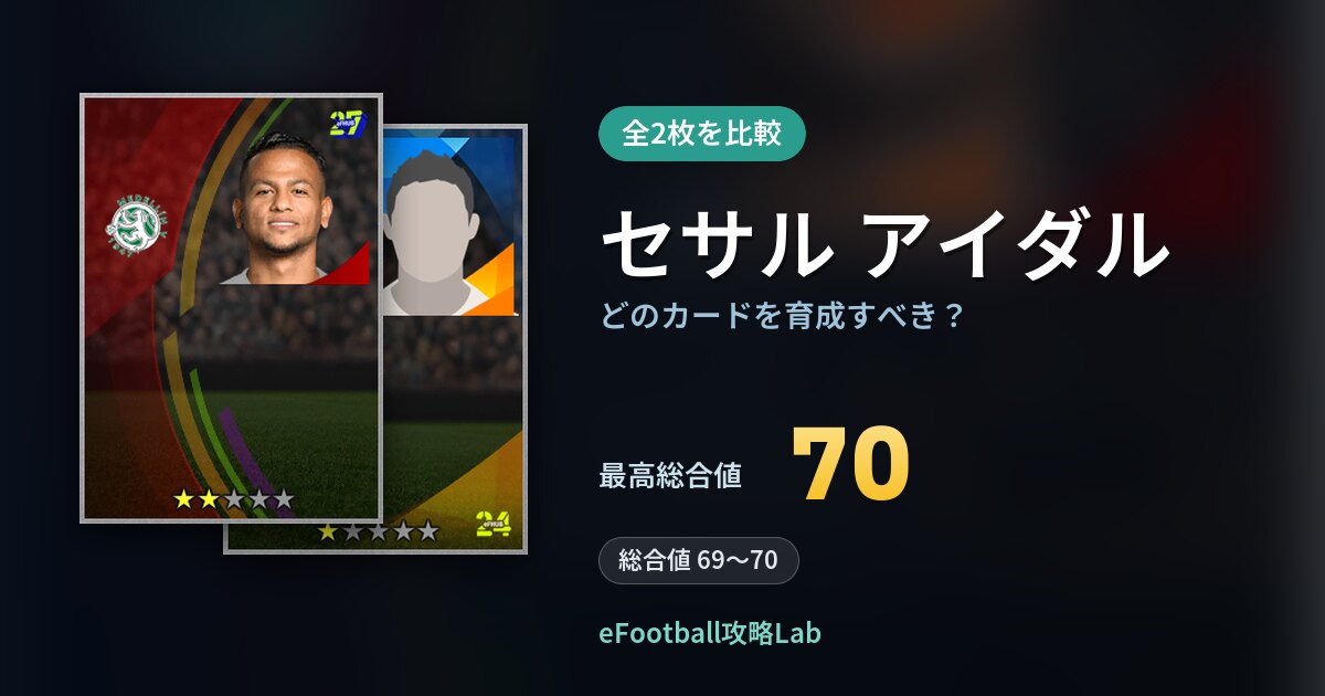 【イーフト】セサル アイダルはどのカードを育成すべき?全2枚を比較