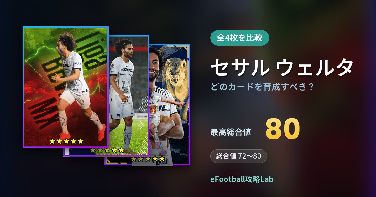 【イーフト】セサル ウェルタはどのカードを育成すべき？全4枚を比較