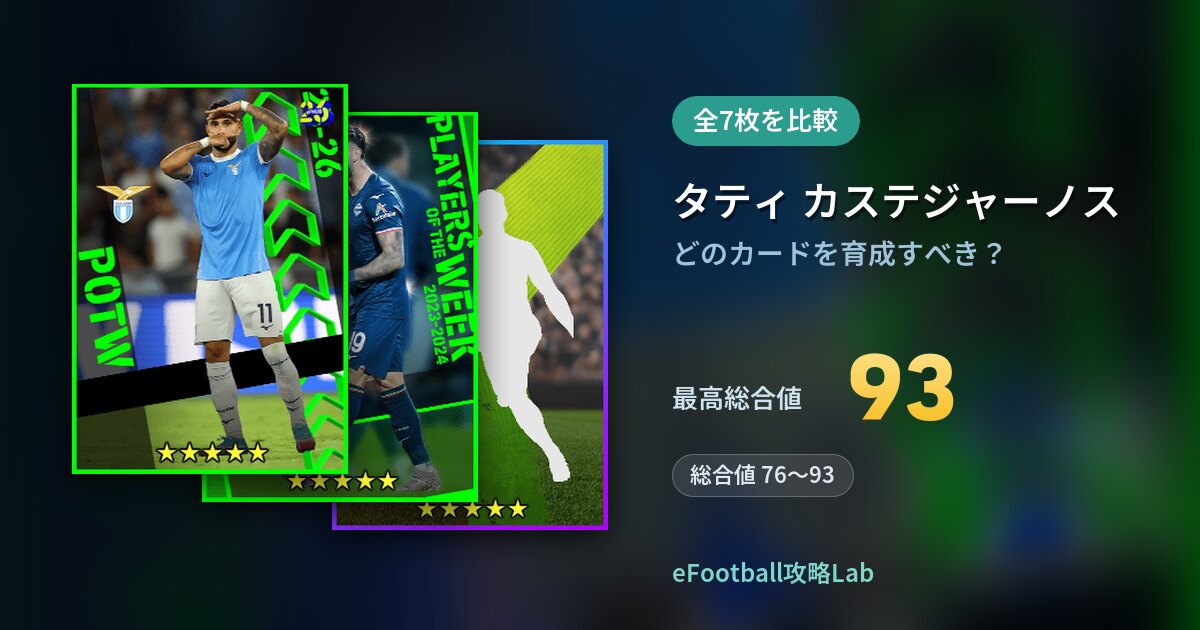 【イーフト】タティ カステジャーノスはどのカードを育成すべき？全7枚を比較