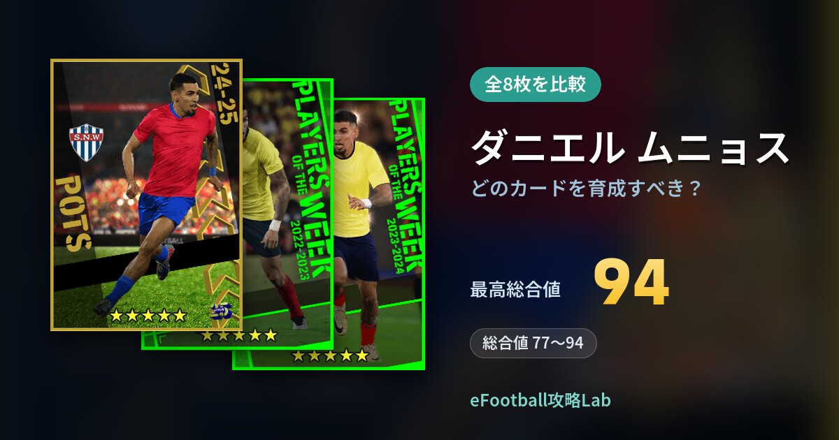 【イーフト】ダニエル ムニョスはどのカードを育成すべき?全8枚を比較