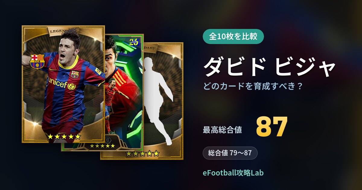 【イーフト】ダビド ビジャはどのカードを育成すべき？全10枚を比較