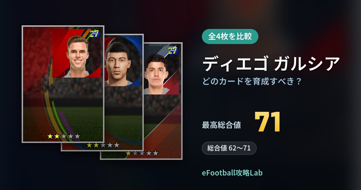 【イーフト】ディエゴ ガルシアはどのカードを育成すべき？全4枚を比較