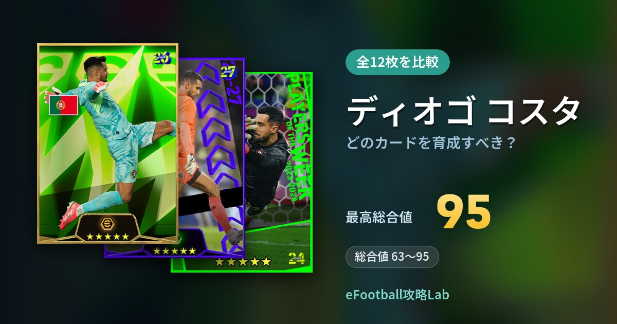 【イーフト】ディオゴ コスタはどのカードを育成すべき？全12枚を比較
