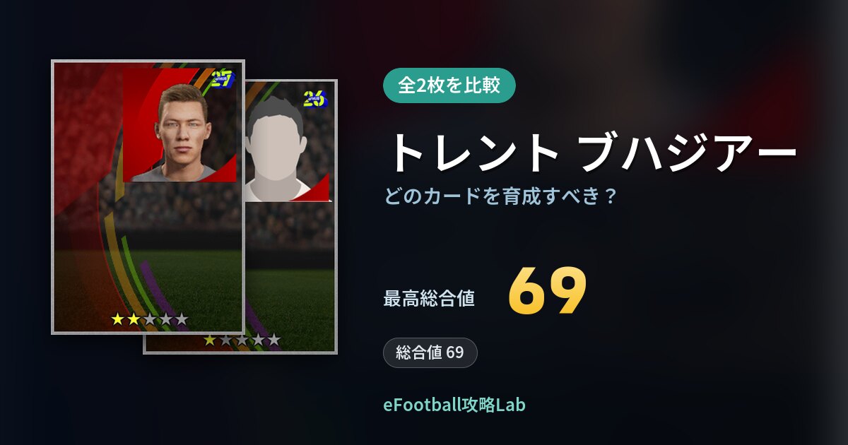【イーフト】トレント ブハジアーはどのカードを育成すべき？全2枚を比較