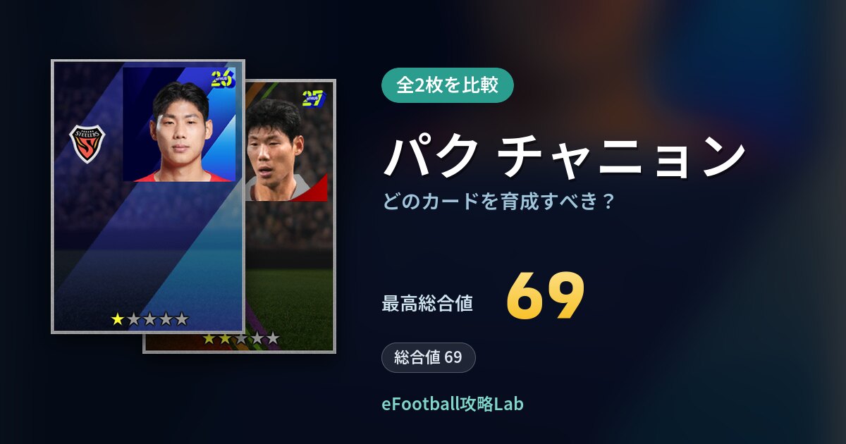 【イーフト】パク チャニョンはどのカードを育成すべき？全2枚を比較