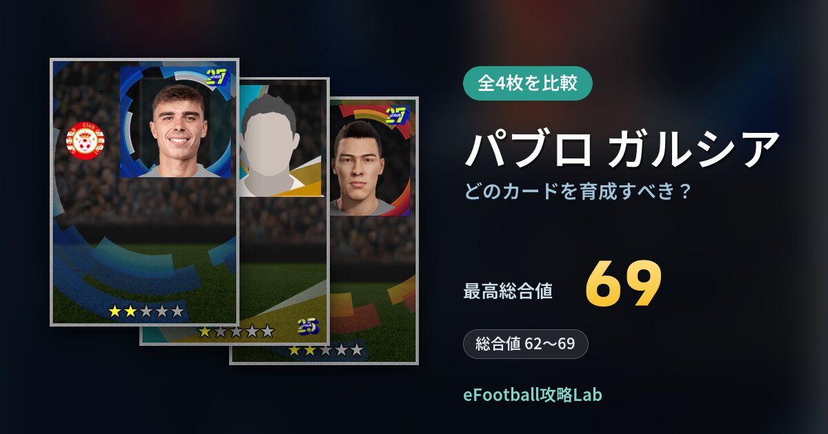 【イーフト】パブロ ガルシアはどのカードを育成すべき？全4枚を比較