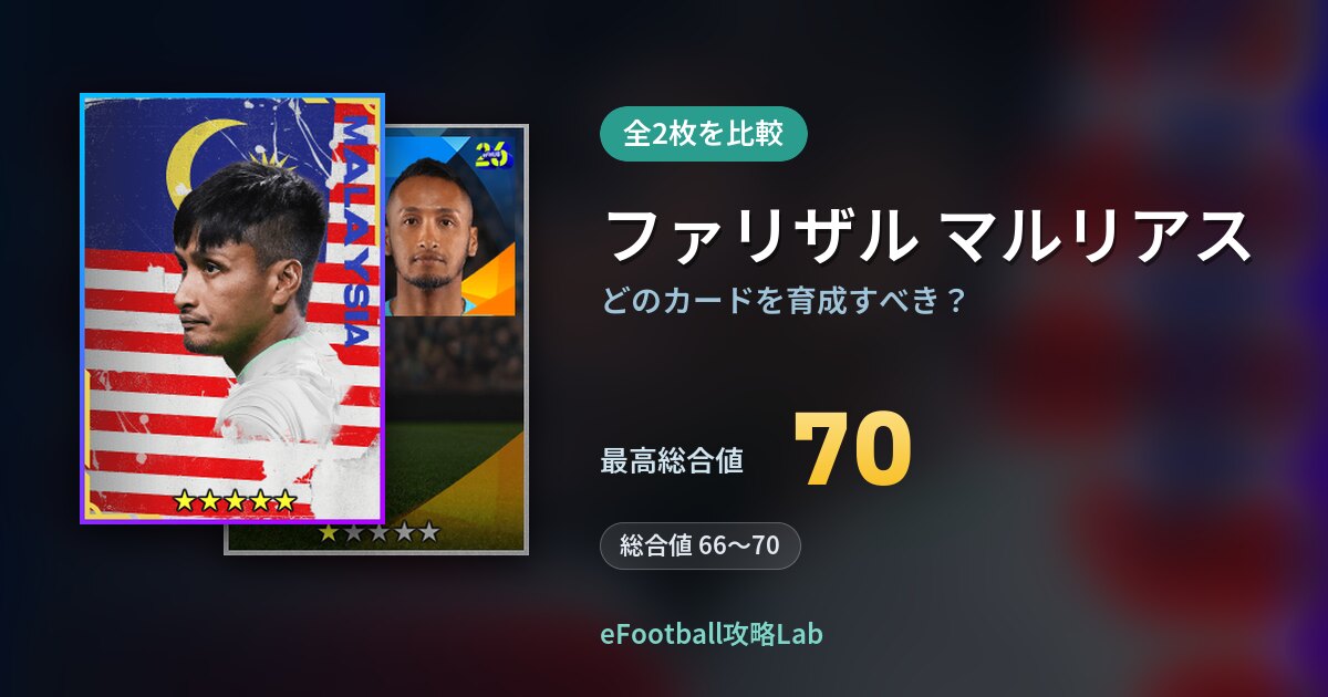 【イーフト】ファリザル マルリアスはどのカードを育成すべき？全2枚を比較