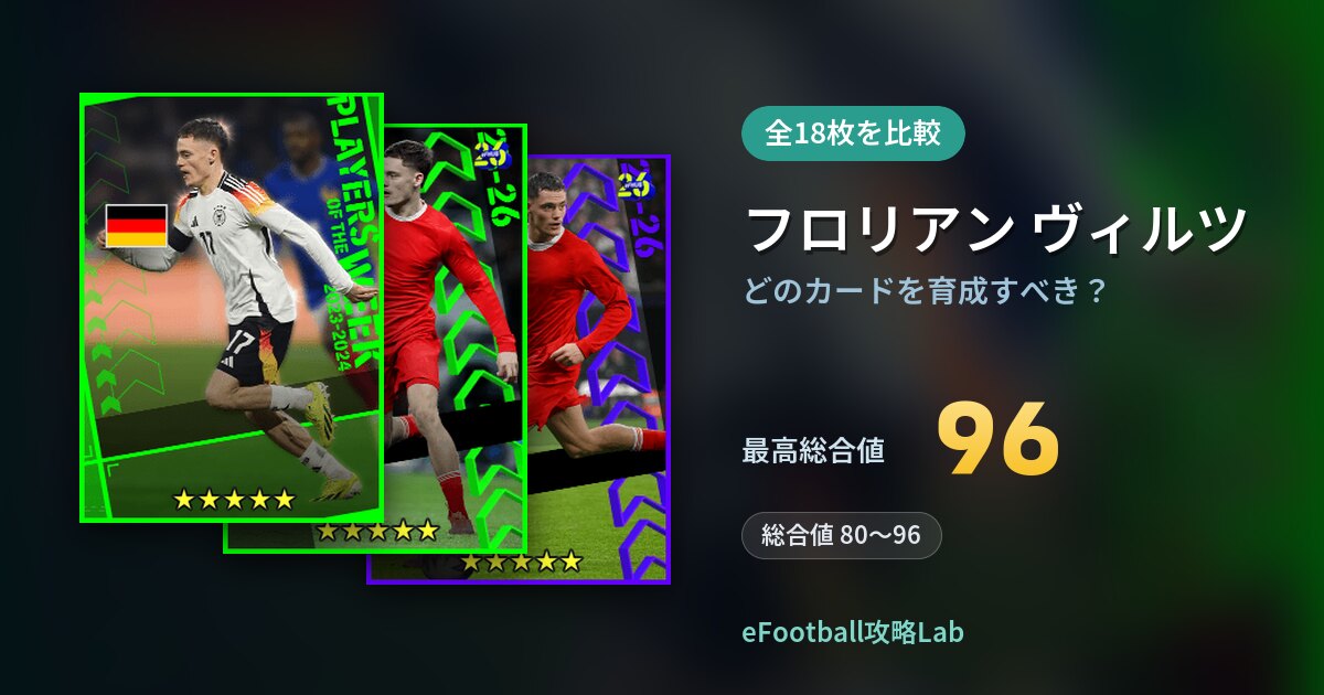 【イーフト】フロリアン ヴィルツはどのカードを育成すべき？全18枚を比較