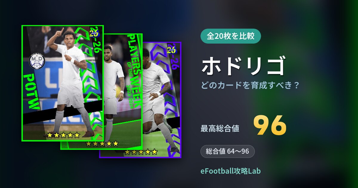 【イーフト】ホドリゴはどのカードを育成すべき？全20枚を比較