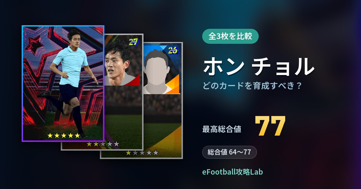【イーフト】ホン チョルはどのカードを育成すべき？全3枚を比較