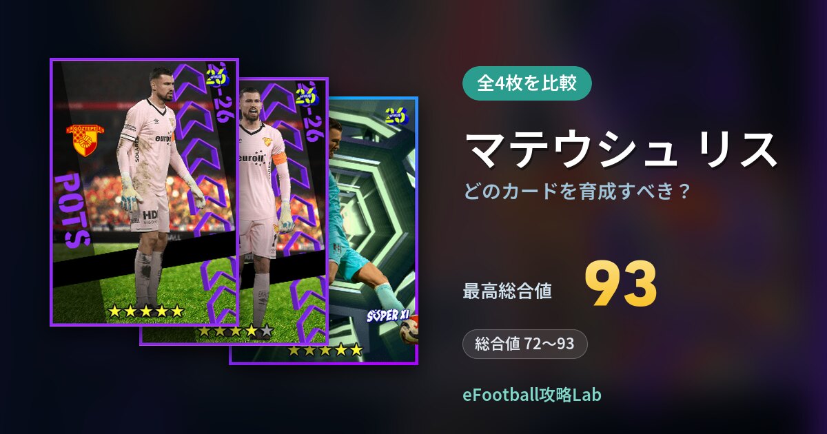 【イーフト】マテウシュ リスはどのカードを育成すべき？全4枚を比較