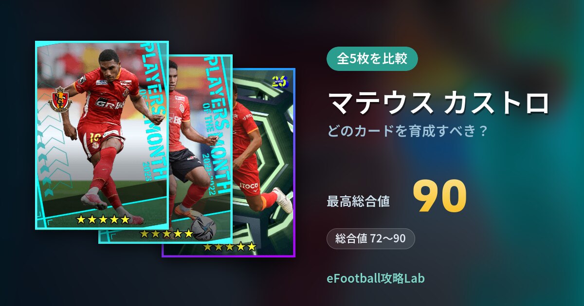 【イーフト】マテウス カストロはどのカードを育成すべき？全5枚を比較