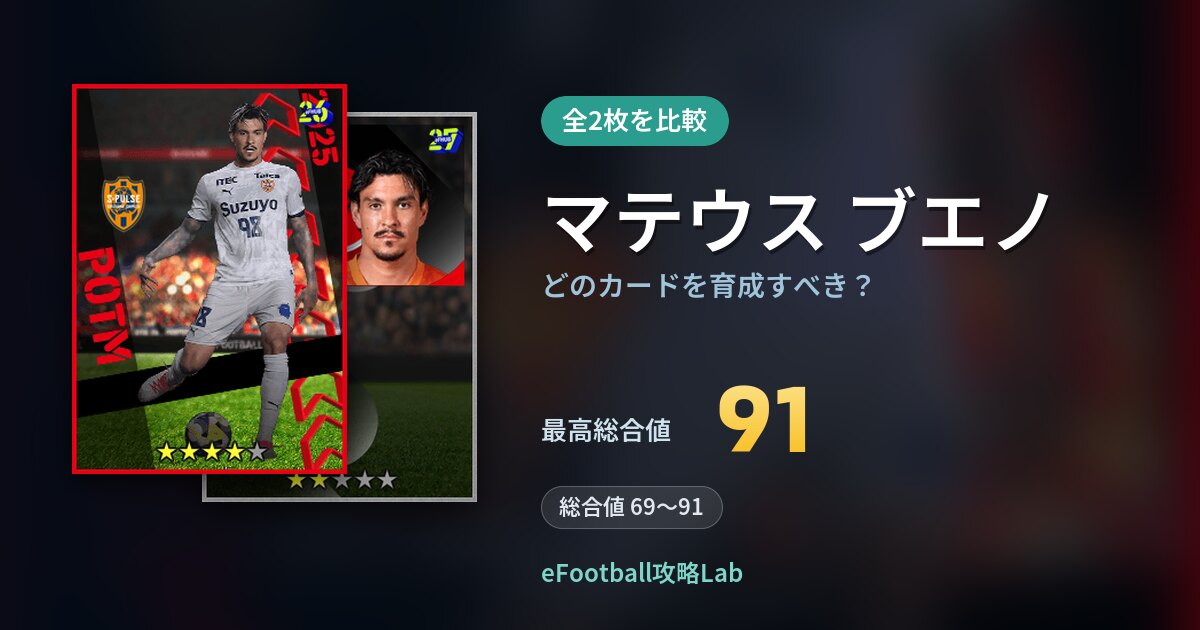 【イーフト】マテウス ブエノはどのカードを育成すべき？全2枚を比較