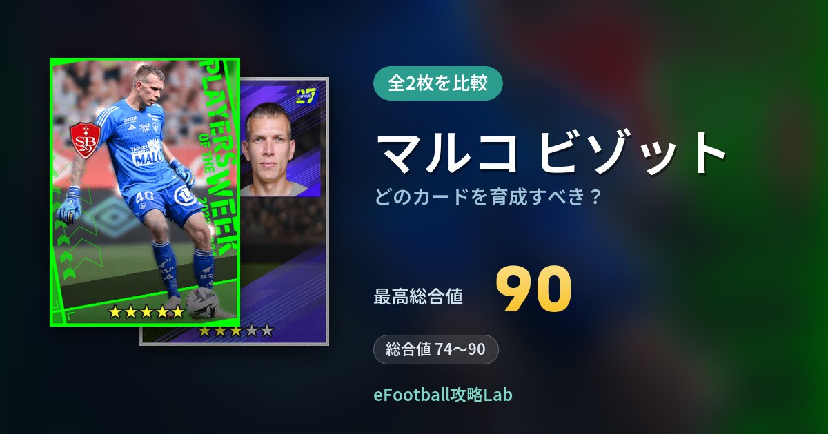 【イーフト】マルコ ビゾットはどのカードを育成すべき？全2枚を比較