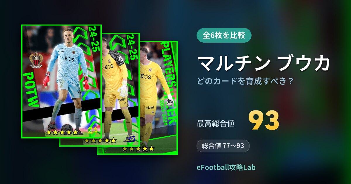 【イーフト】マルチン ブウカはどのカードを育成すべき？全6枚を比較