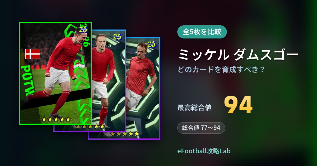 【イーフト】ミッケル ダムスゴーはどのカードを育成すべき？全5枚を比較