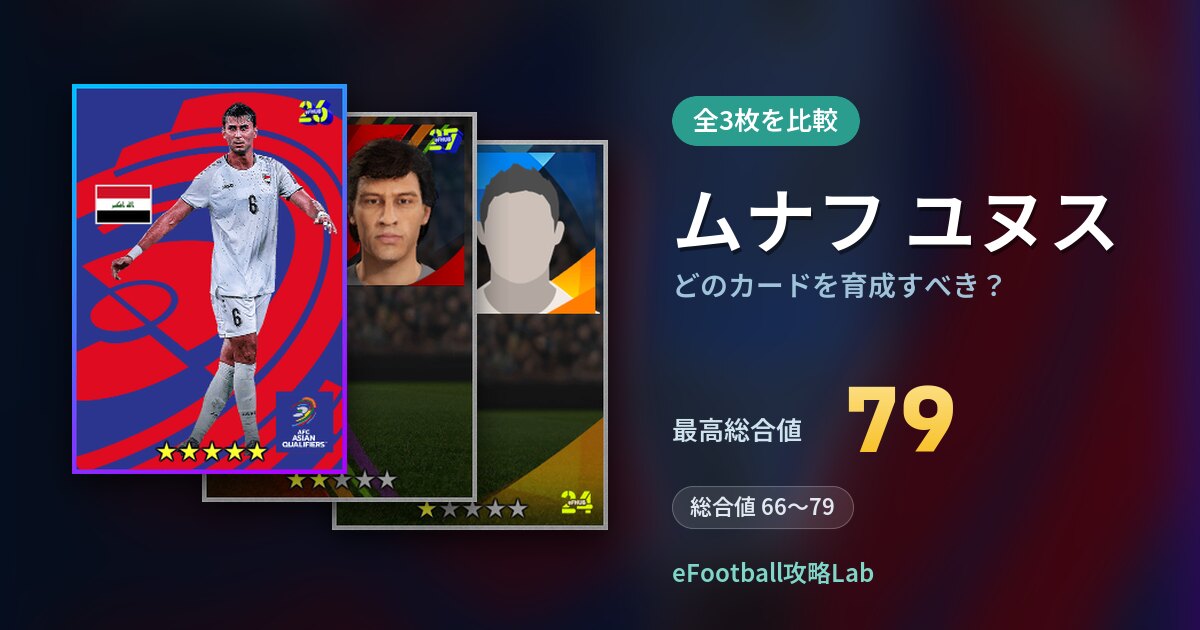 【イーフト】ムナフ ユヌスはどのカードを育成すべき？全3枚を比較