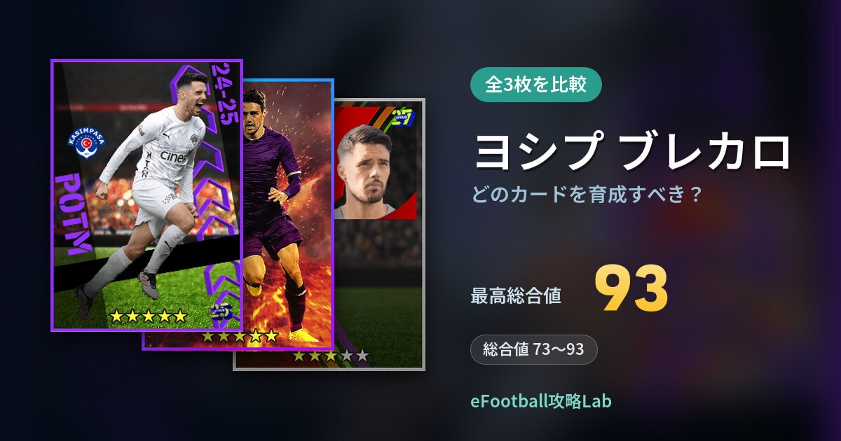 【イーフト】ヨシプ ブレカロはどのカードを育成すべき？全3枚を比較