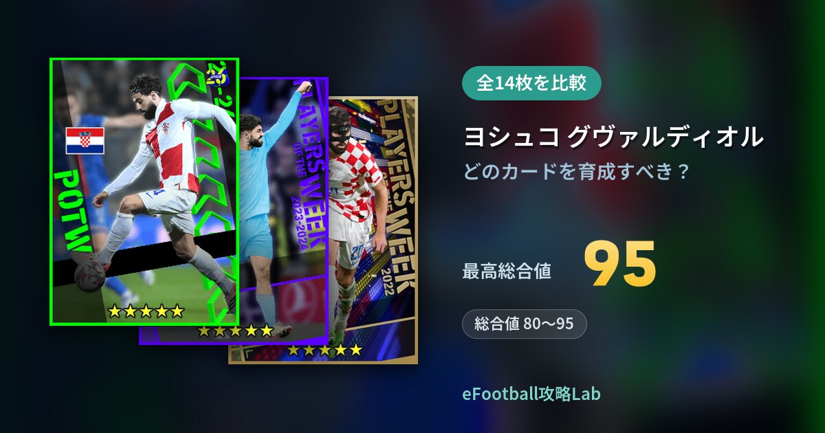 【イーフト】ヨシュコ グヴァルディオルの育成カード比較(全14枚)