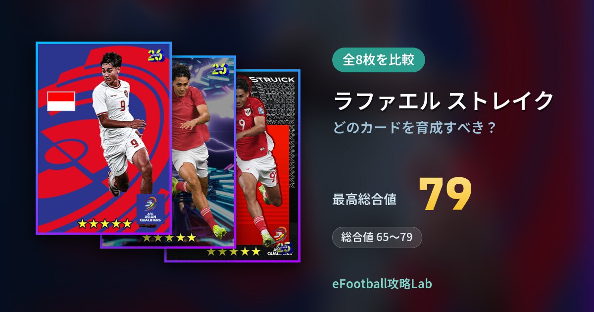 【イーフト】ラファエル ストレイクはどのカードを育成すべき？全8枚を比較