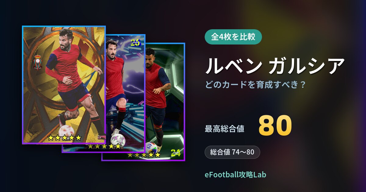 【イーフト】ルベン ガルシアはどのカードを育成すべき?全4枚を比較