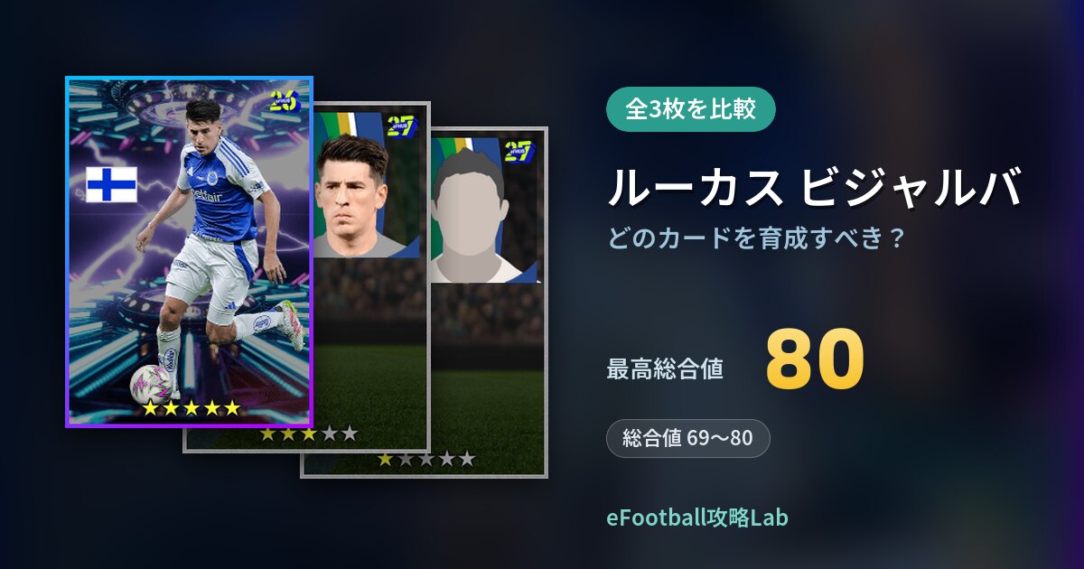 【イーフト】ルーカス ビジャルバはどのカードを育成すべき？全3枚を比較