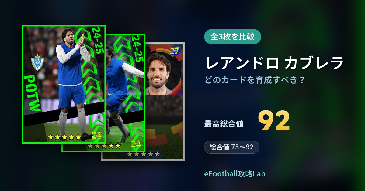 【イーフト】レアンドロ カブレラはどのカードを育成すべき？全3枚を比較