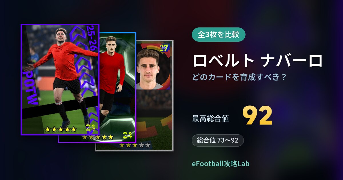 【イーフト】ロベルト ナバーロはどのカードを育成すべき？全3枚を比較