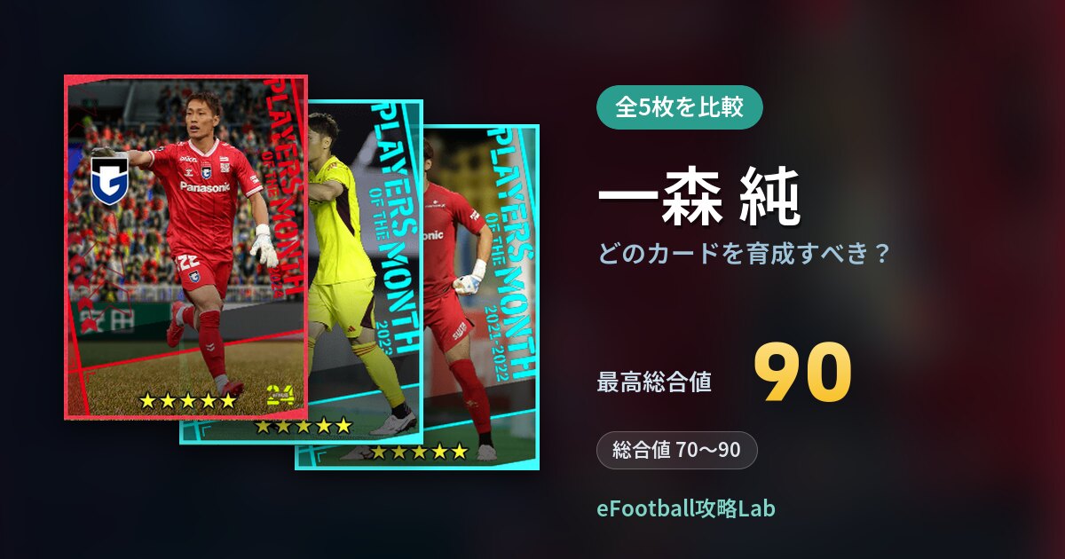 【イーフト】一森 純はどのカードを育成すべき？全5枚を比較